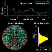20240402_esrange_flux