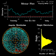 20240403_esrange_flux