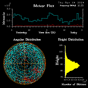 20240404_esrange_flux