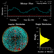 20240414_esrange_flux
