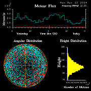 20240422_esrange_flux