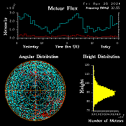 20240426_esrange_flux
