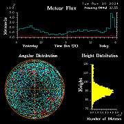20240430_esrange_flux