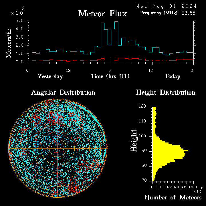 20240501_esrange_flux.png