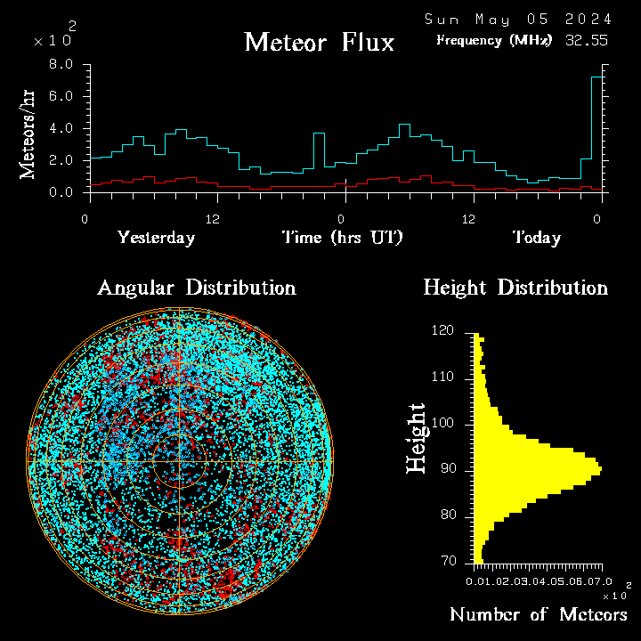 20240505_esrange_flux.png