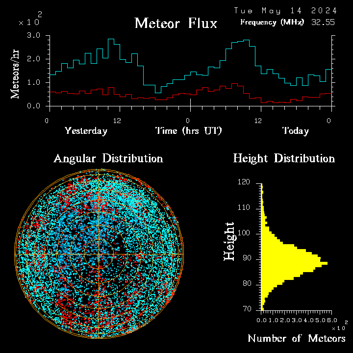 20240514_esrange_flux.png