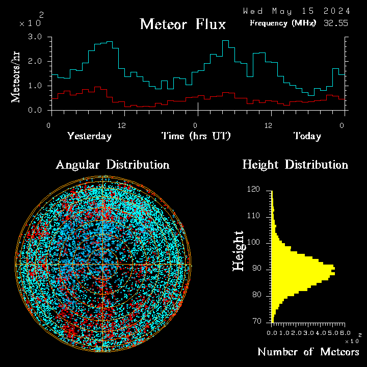 20240515_esrange_flux.png
