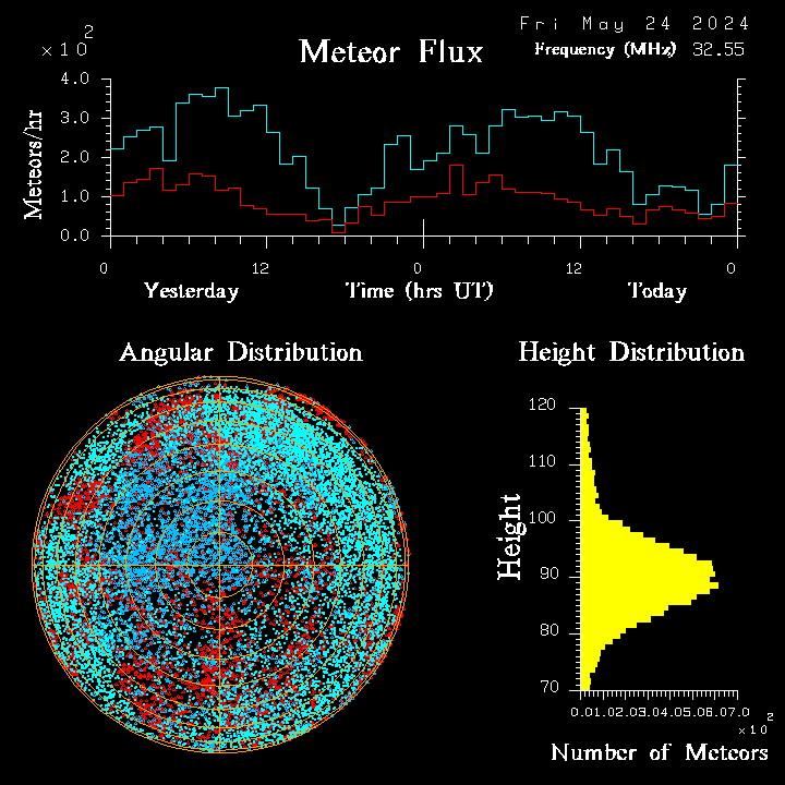 20240524_esrange_flux.png
