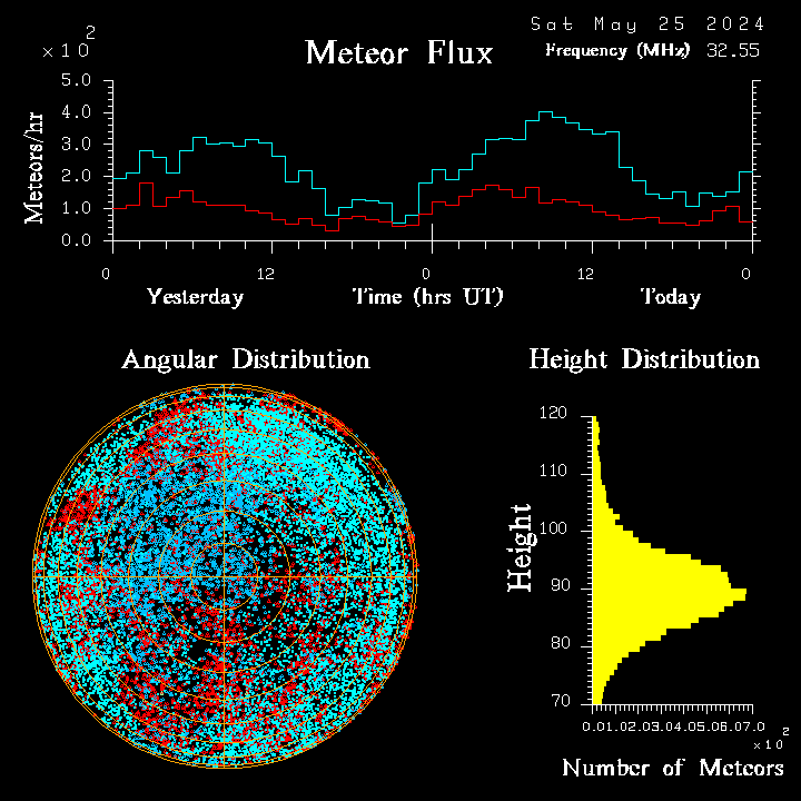 20240525_esrange_flux.png