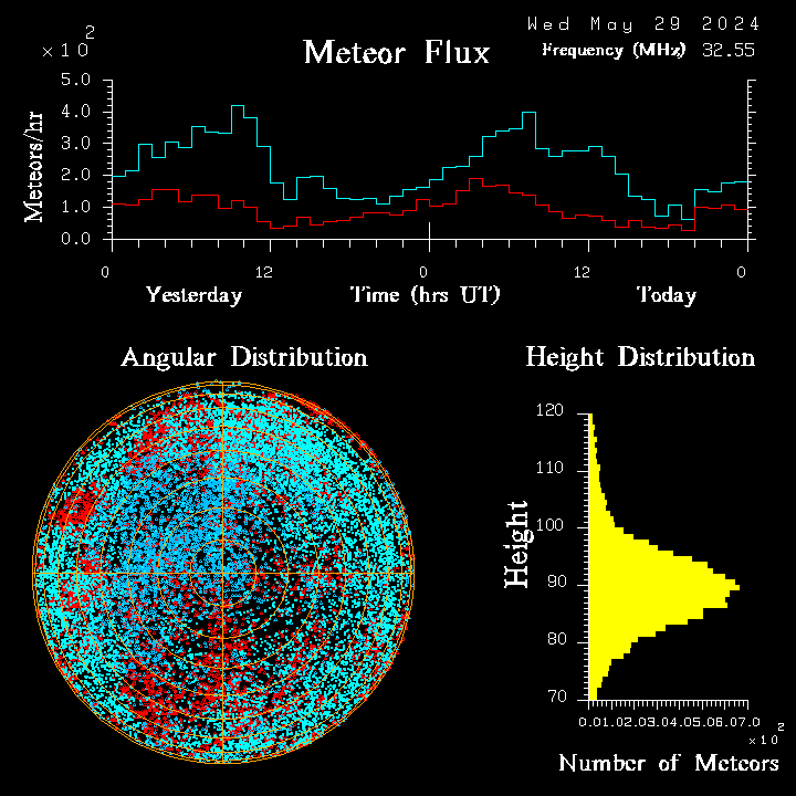20240529_esrange_flux.png