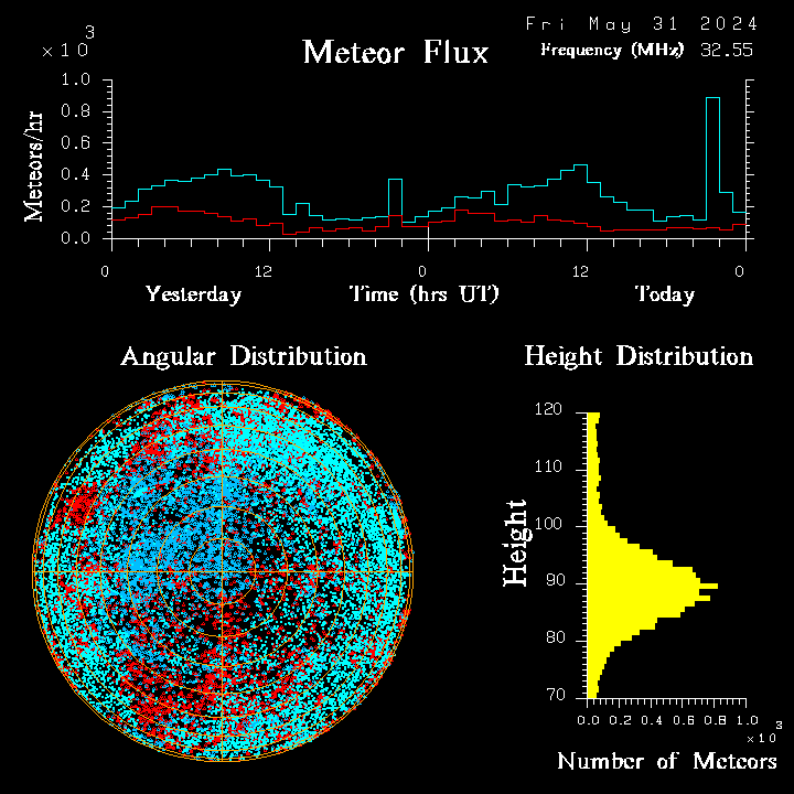 20240531_esrange_flux.png
