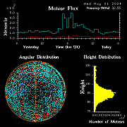 20240501_esrange_flux