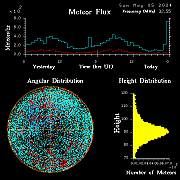 20240505_esrange_flux