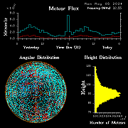 20240506_esrange_flux