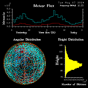 20240507_esrange_flux
