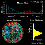 20240519_esrange_flux