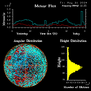20240531_esrange_flux