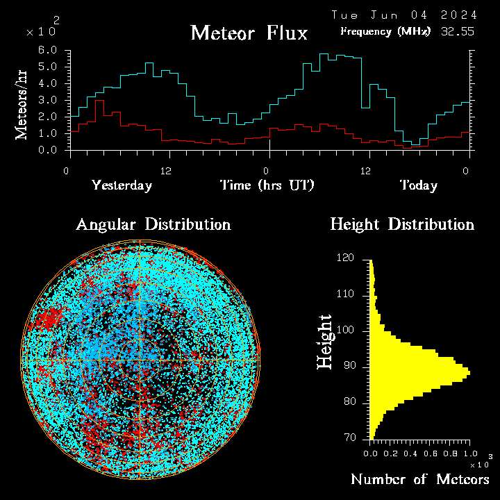 20240604_esrange_flux.png