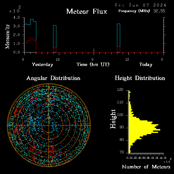 20240607_esrange_flux.png