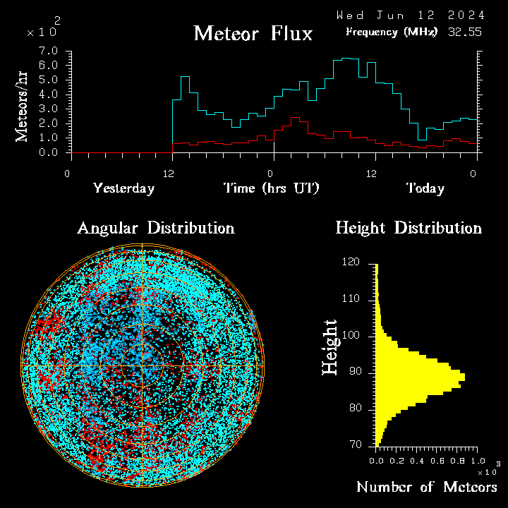 20240612_esrange_flux.png
