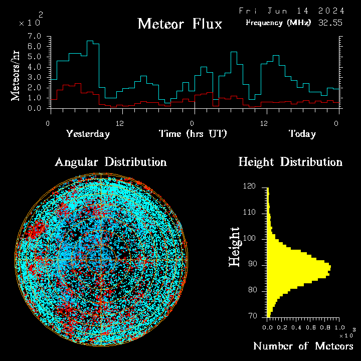 20240614_esrange_flux.png