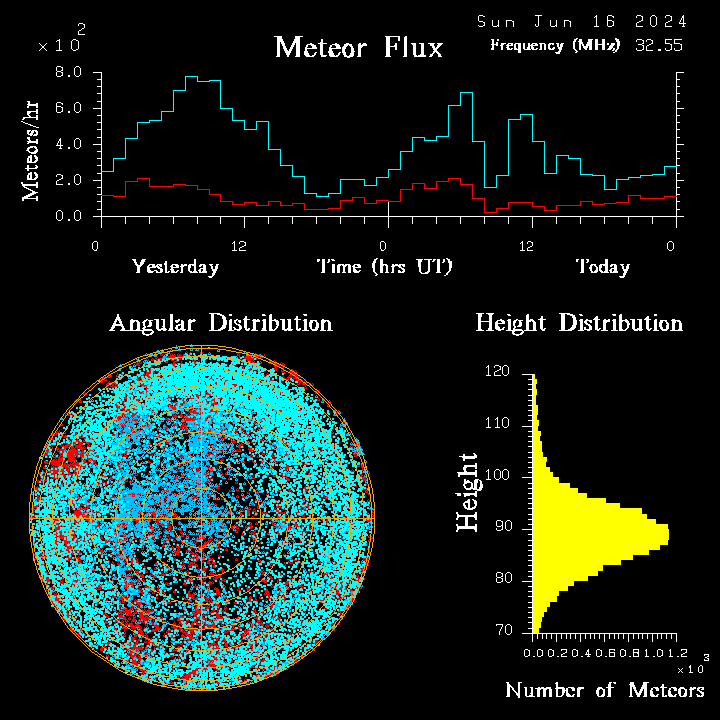 20240616_esrange_flux.png