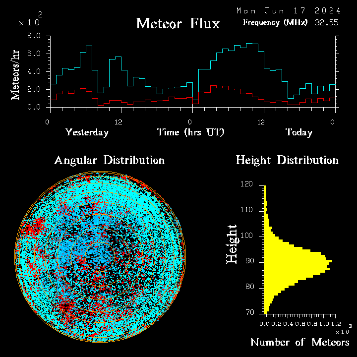 20240617_esrange_flux.png