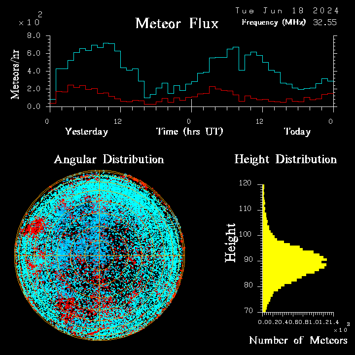 20240618_esrange_flux.png