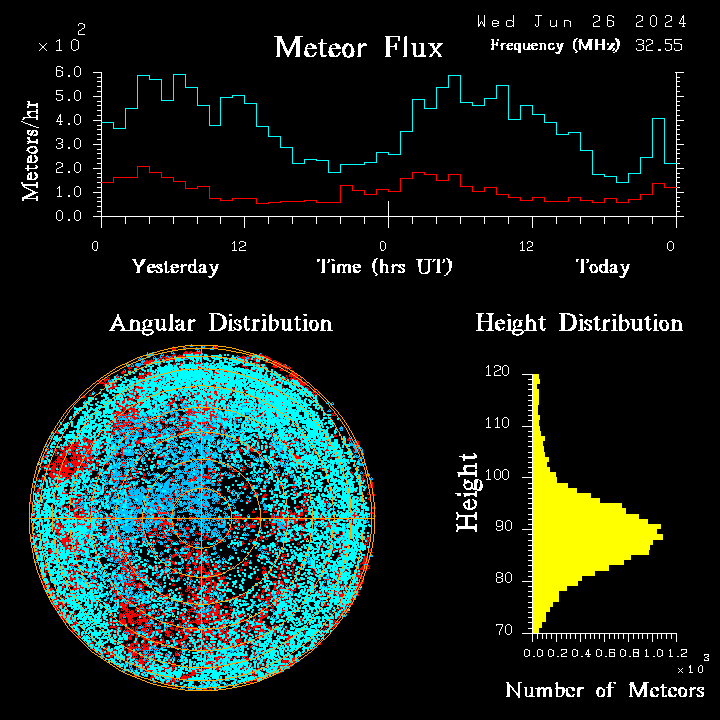 20240626_esrange_flux.png