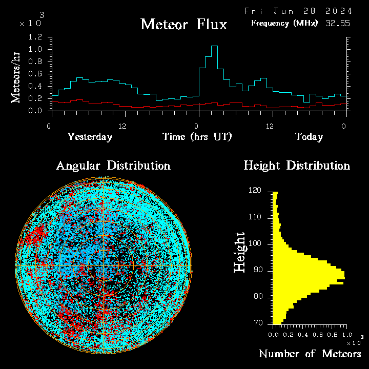 20240628_esrange_flux.png