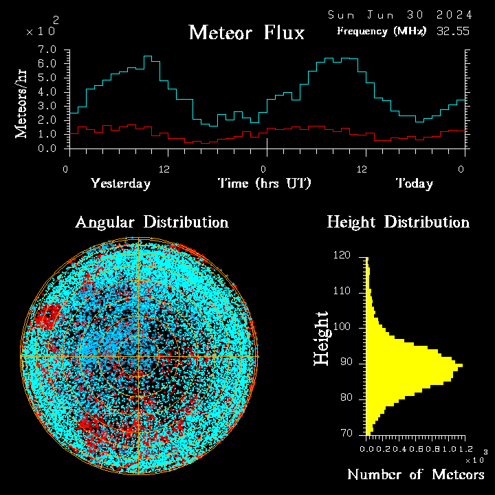 20240630_esrange_flux.png