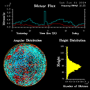 20240601_esrange_flux