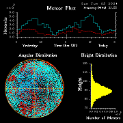 20240602_esrange_flux