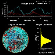 20240603_esrange_flux