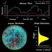 20240604_esrange_flux