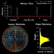 20240607_esrange_flux