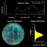 20240612_esrange_flux