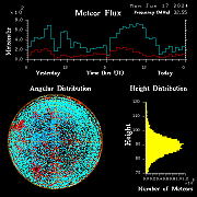20240617_esrange_flux