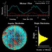 20240621_esrange_flux