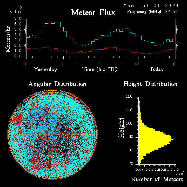20240701_esrange_flux.png