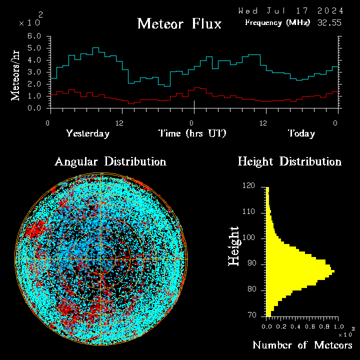 20240717_esrange_flux.png