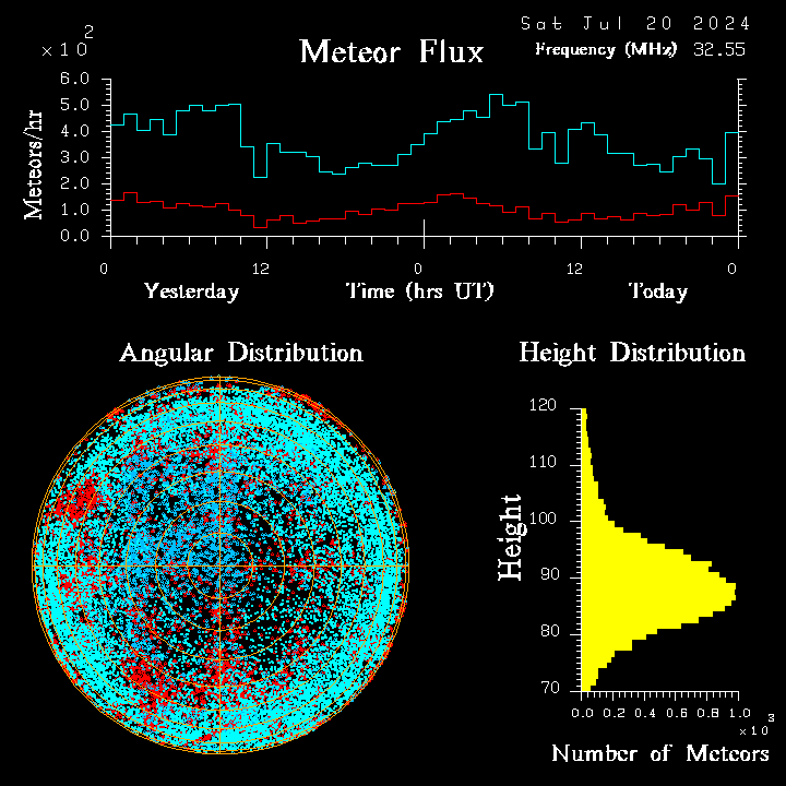 20240720_esrange_flux.png