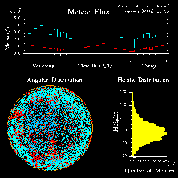 20240727_esrange_flux.png