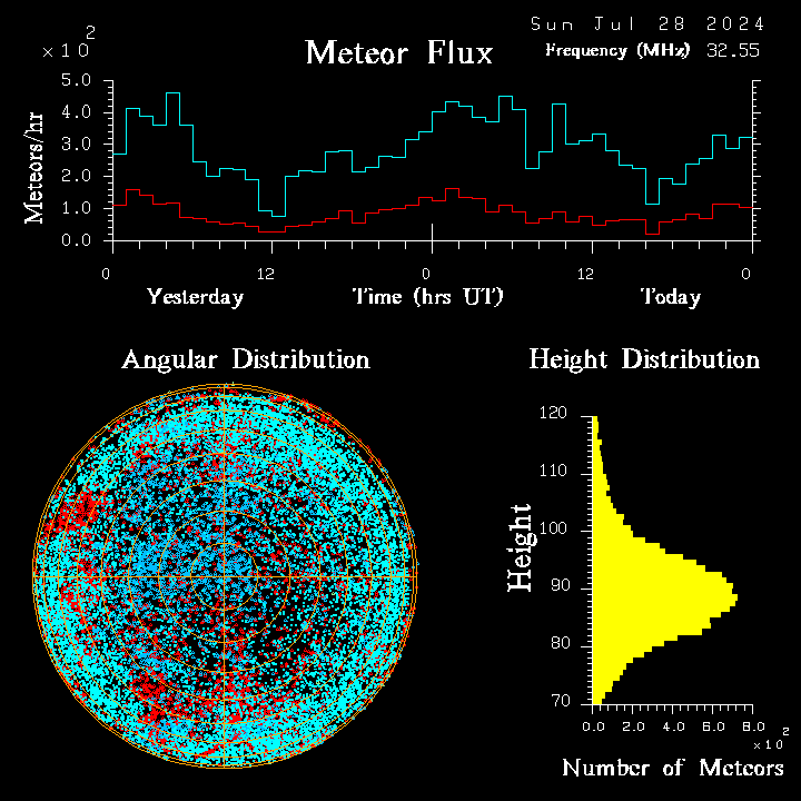20240728_esrange_flux.png