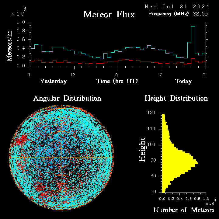20240731_esrange_flux.png