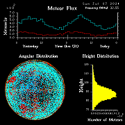 20240707_esrange_flux