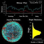 20240727_esrange_flux