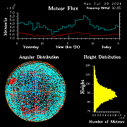 20240729_esrange_flux