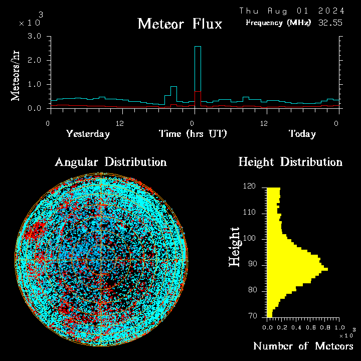 20240801_esrange_flux.png