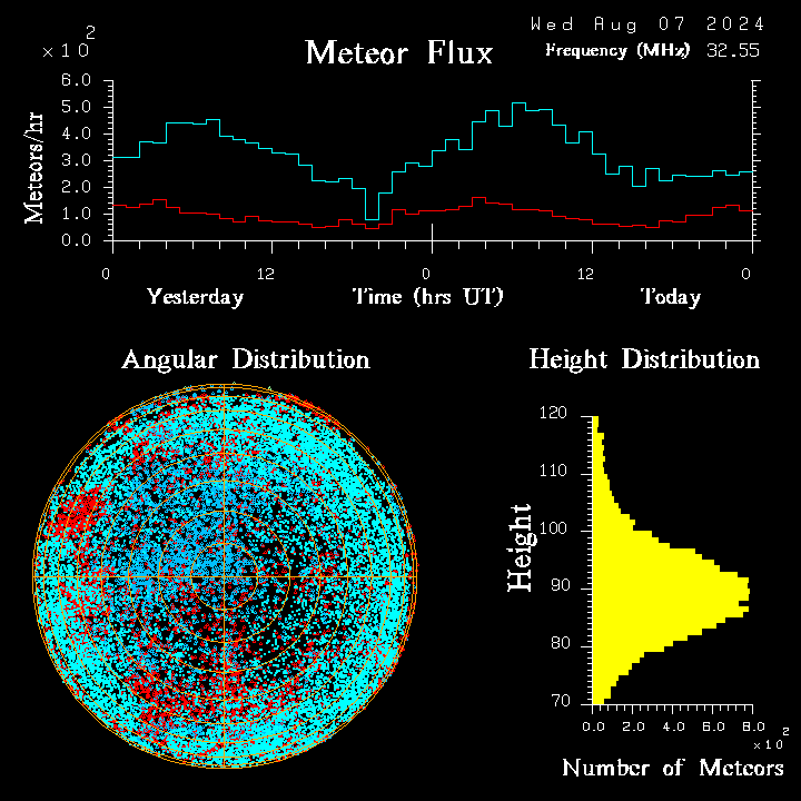 20240807_esrange_flux.png